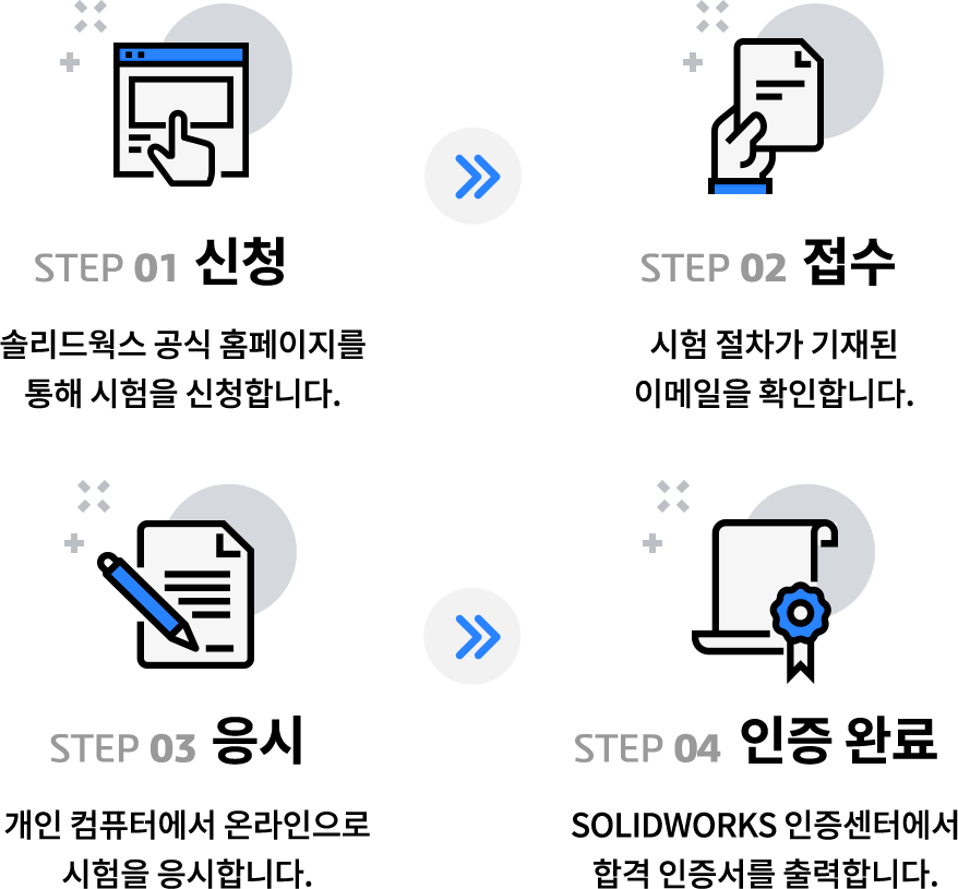 STEP01신청 소리드웍스 공식 홈페이지를 통해 시험을 신청합니다. STEP02접수 시험 절차가 기재된 이메일을 확인합니다. STEP03응시 개인컴퓨터에서 온라인으로 시험을 응시합니다. STEP04인증완료 SOLIDWORKS 인증센터에서 합격 인증서를 출력합니다.